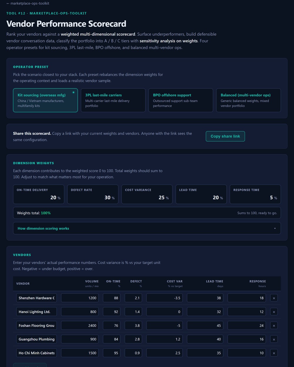 A ferramenta de vendor scorecard no Marketplace Ops Toolkit, mostrando dimensões ponderadas (entrega no prazo, índice de defeito, variação de custo, lead time, tempo de resposta) e uma tabela de fornecedores com scores calculados.